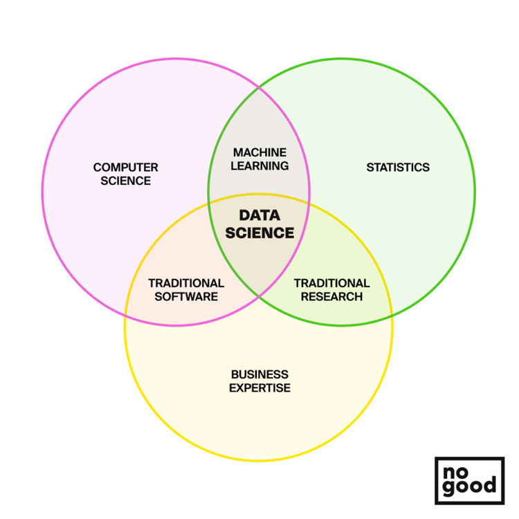 data science